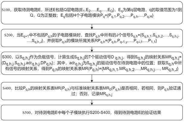 一种信号的驱动和负载的验证方法及系统与流程