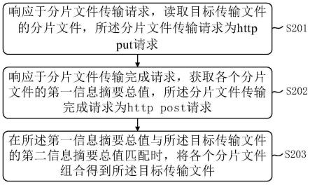 数据传输方法、装置、服务器、设备、介质及程序产品与流程