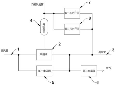 机车列车管压力控制系统及控制方法与流程