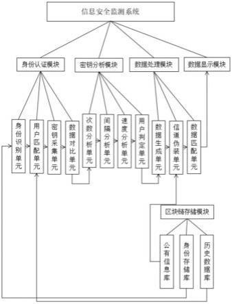 一种基于工业控制协议的信息安全监测系统及方法与流程