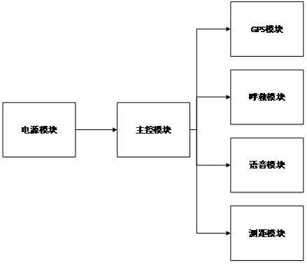 一种多功能导盲拐杖的制作方法