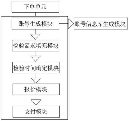 一种智能化矿产品检验系统的制作方法