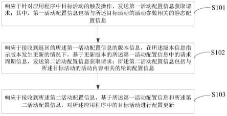 一种配置信息更新方法、装置、计算机设备及存储介质与流程