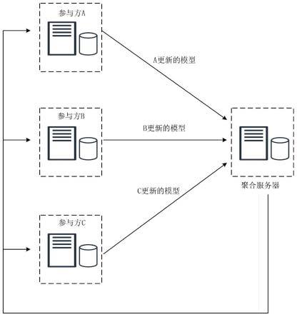 一种基于分层联邦学习的电力负荷预测方法、装置及介质与流程