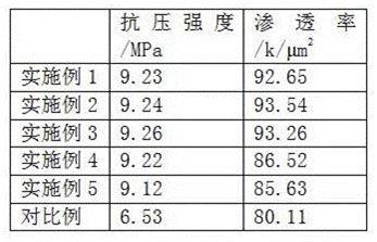 一种防砂涂敷砂及其制备方法与流程