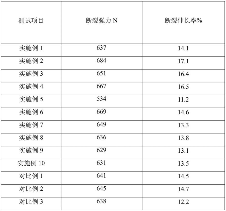 一种高模低缩服装面料及制备工艺的制作方法