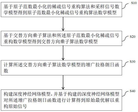 一种信号重构方法、装置、计算机设备及存储介质与流程