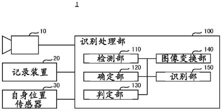 信号识别装置的制作方法