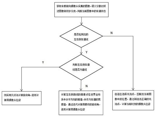 一种车载前向摄像头的位姿实时计算方法与流程