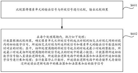 一种图像信号的处理方法与流程