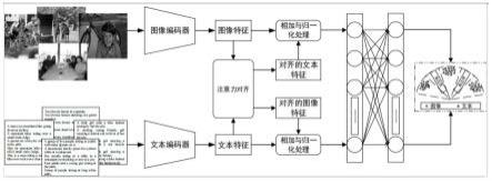 一种跨模态检索方法以及检索系统