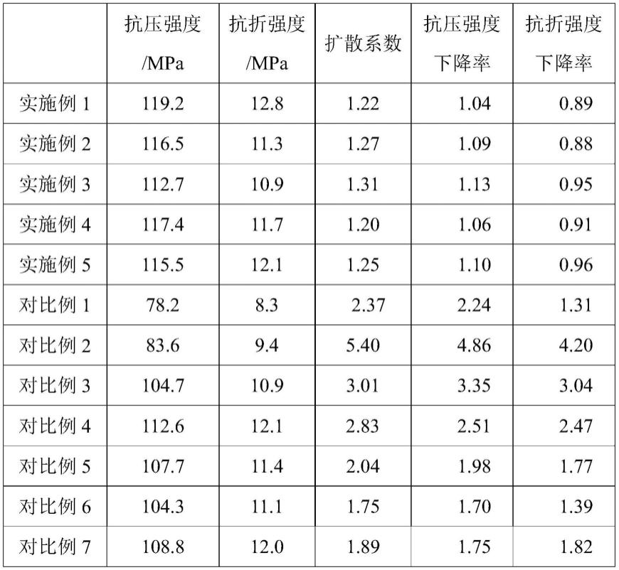 一种高强度抗腐蚀混凝土预制管桩及其制备方法与流程