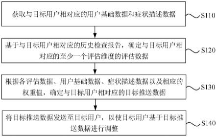 一种基于历史数据确定目标数据的方法及装置与流程