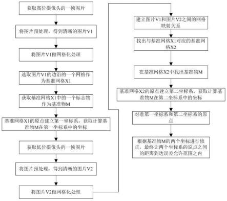 一种高空抛物监测方法及其系统与流程