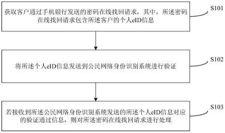 基于eID的手机银行在线密码找回方法及装置与流程