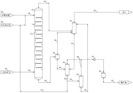 一种制备碳酸酯的系统及制备碳酸酯的方法与流程
