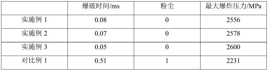 一种交通设施用CO2破岩工艺的制作方法