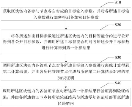 智能合约的执行方法、装置、终端设备及计算机介质与流程