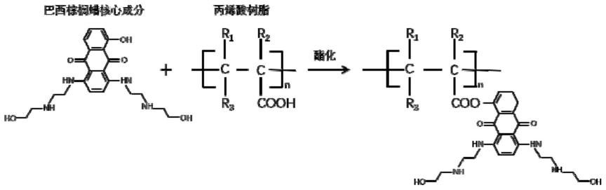 一种适用热转印智能打码碳带的油墨层材料及其制备方法与流程