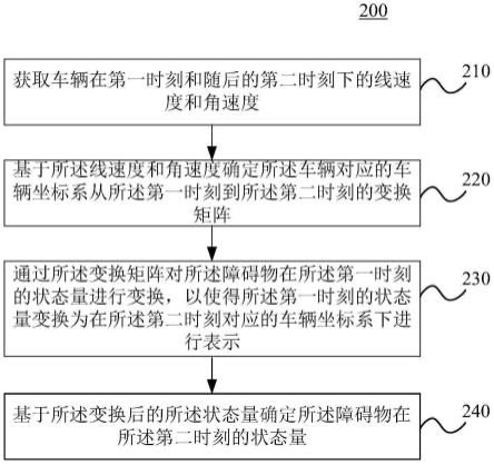 障碍物状态量确定方法及装置、电子设备和介质与流程