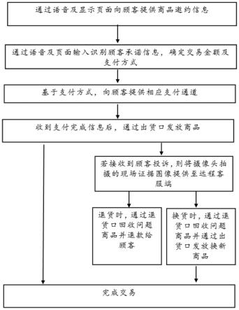 一种智能售货柜控制方法、系统及其智能售货柜与流程