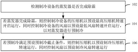 制冷设备控制方法、装置、系统及制冷设备与流程