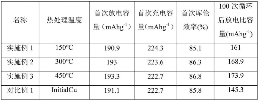 一种单取向铜金属负极及其制备方法和应用