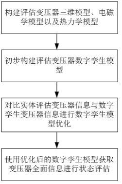 一种基于数字孪生的变压器状态评价方法与流程