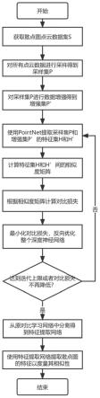 散点图相似性度量方法、终端设备及存储介质