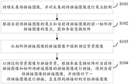 图像拼接方法、装置及其电子设备与流程