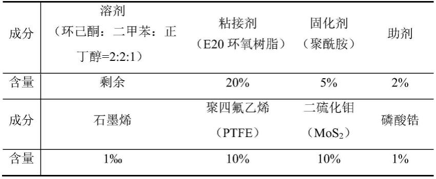 用于滑动轴承的减摩耐磨涂料及其制备方法和涂层的制备方法与流程