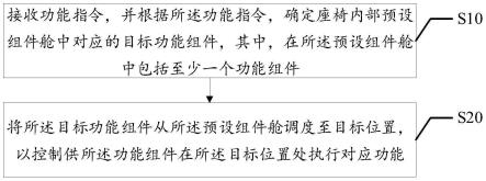 座椅功能扩展方法、装置、终端设备及介质与流程