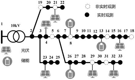 一种基于改进模仿学习的非实时观测有源配电网优化方法与流程