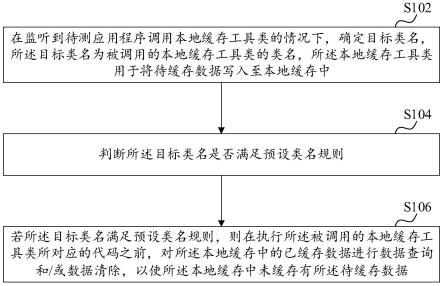 本地缓存工具类测试方法、装置、存储介质及计算机设备与流程