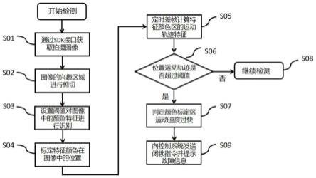 一种门式斗轮机活动梁突降闭锁控制方法与流程