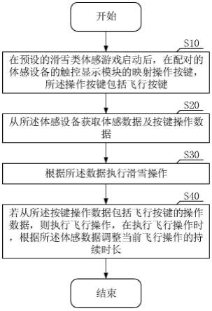 滑雪类体感游戏操作方法与流程