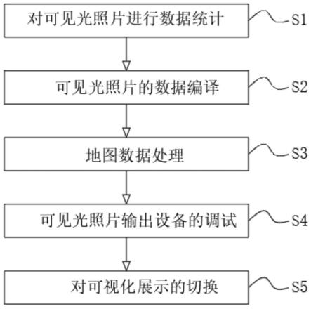 一种将可见光照片快速渲染在地图上的方法与流程