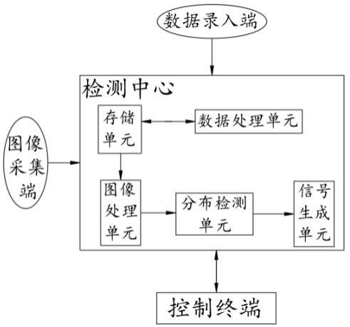 一种洗衣机钣金全身尺寸检测系统的制作方法