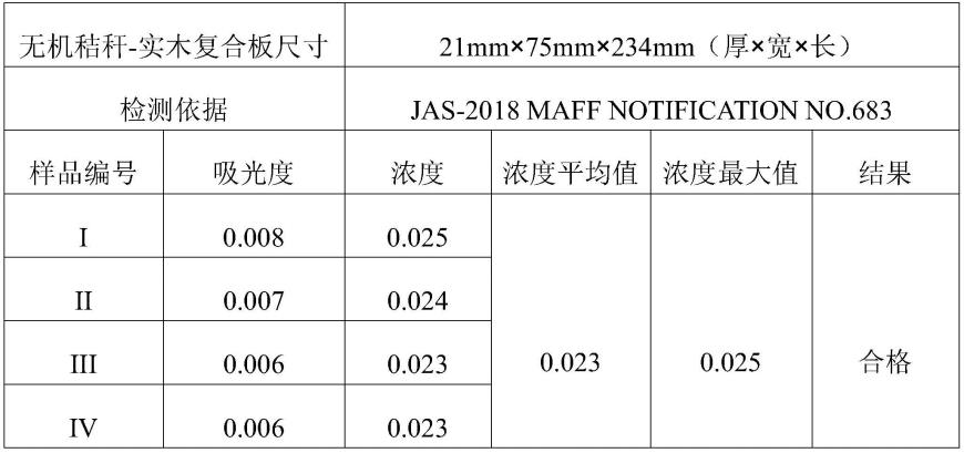 一种无机秸秆-实木复合板及其制备方法与流程