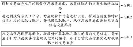 业务处理方法、装置、设备及计算机可读存储介质与流程