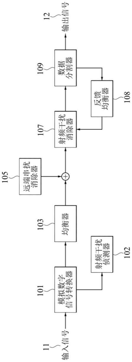 消除信号中射频干扰的方法与其通信系统与流程