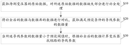 变压器导线参数评估方法、装置、终端设备及存储介质与流程