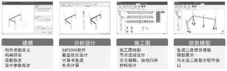 一种变电站结构构架设计方法及系统与流程