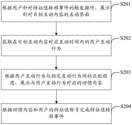 一种互动方法和相关装置与流程