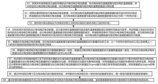 一种基于数据切片的动力电池异常电芯监测方法与流程