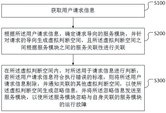 一种基于微服务的治理方法及系统与流程