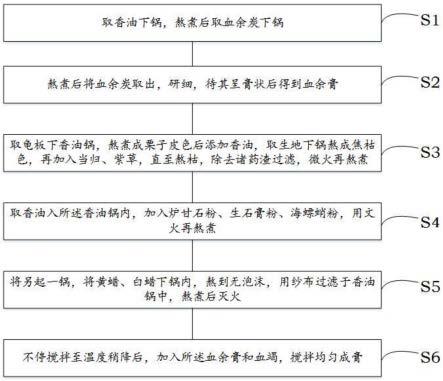 治疗糖尿病足溃疡的中药制剂及其制备方法与流程