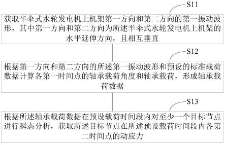 半伞式水轮发电机上机架动应力计算方法及装置与流程