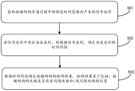 按键结构及其检测方法、装置与流程