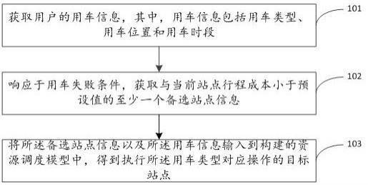 一种共享单车的调度方法、装置及可读存储介质